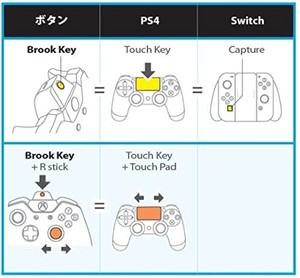 JPCS Brook Xbox One ワイヤレス コントローラ アダプター Xbox Oneの 