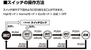 Jpcs Gentos ジェントス バイクライト Xb Japan Classic Store