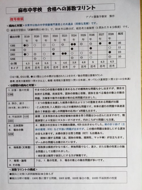 中学受験 獨協中学校 2021合格への算数プリント アプロ中学受験