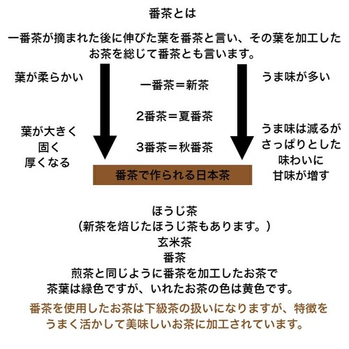 天日干しほうじ茶 赤ちゃん番茶 150ｇ カフェインレス 茶の利