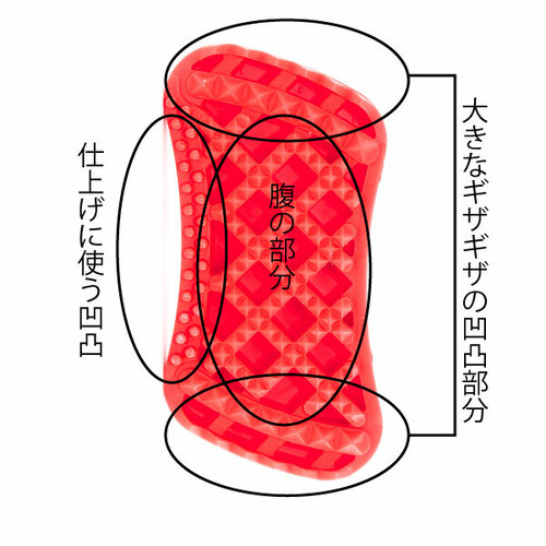 仕様方法2