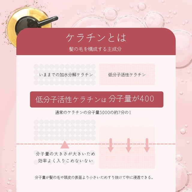 補修 ケラチン配合で髪の毛を芯から補強 Ease ケラチントリートメント 300ml Urban Craft Original