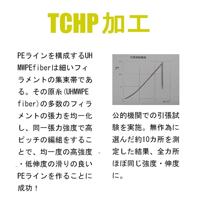 受注生産品 Peライン 1 5号 2 0号 2 5号 3 0号 600m 国産 8本編み 8本撚り Tchp8 10m毎5色マルチカラー1m毎にマーク入り Sky Store