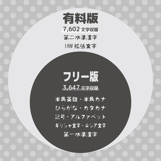 切絵字ver1 4 有料版 7 602字 Fub工房 フリーフォント 無料フォント 和文フォント 商用利用可