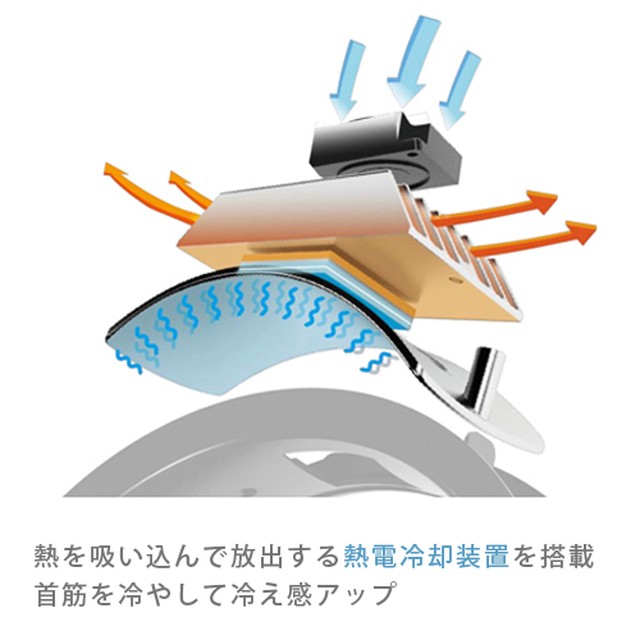 ネックファン 首掛け扇風機 Hybrid Neck Cooler ペルチェ式 冷却プレート付き 髪の毛巻込み防止仕様 Bonztv