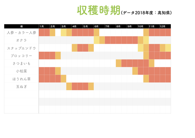 カラー人参 ハーモニー 5kg のち園