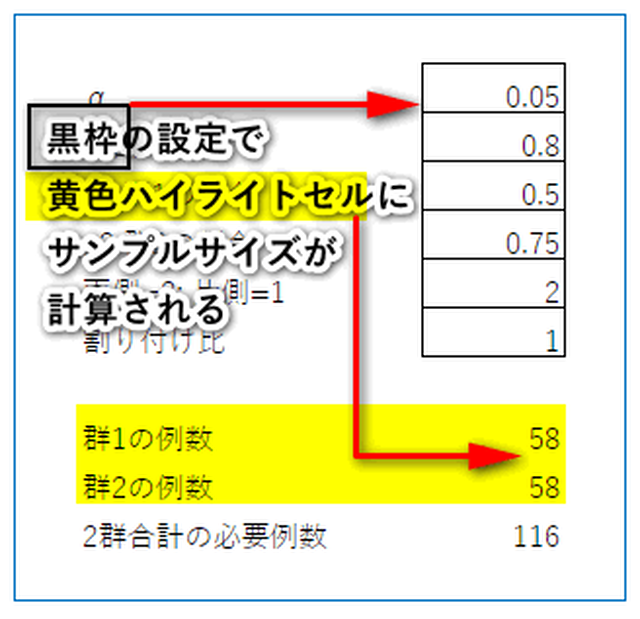 割合の差の検定 割り付け比にも対応 サンプルサイズ計算 エクセルでサンプルサイズ Hha Shop