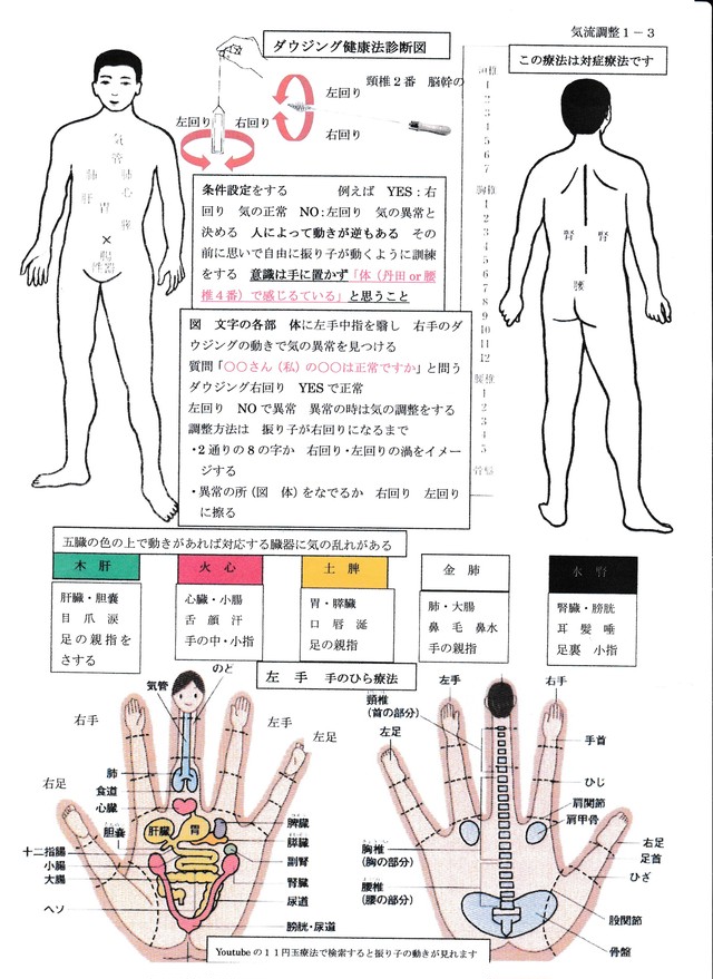 ダウジングロッド療法 体にかざすと気の流れの悪いところでnoの動きが出ますがゼロ磁場の振り子が気の流れを調整します 無誘導波動コイル 古代文字気功カード ダウジングロッド イメージ療法の配信