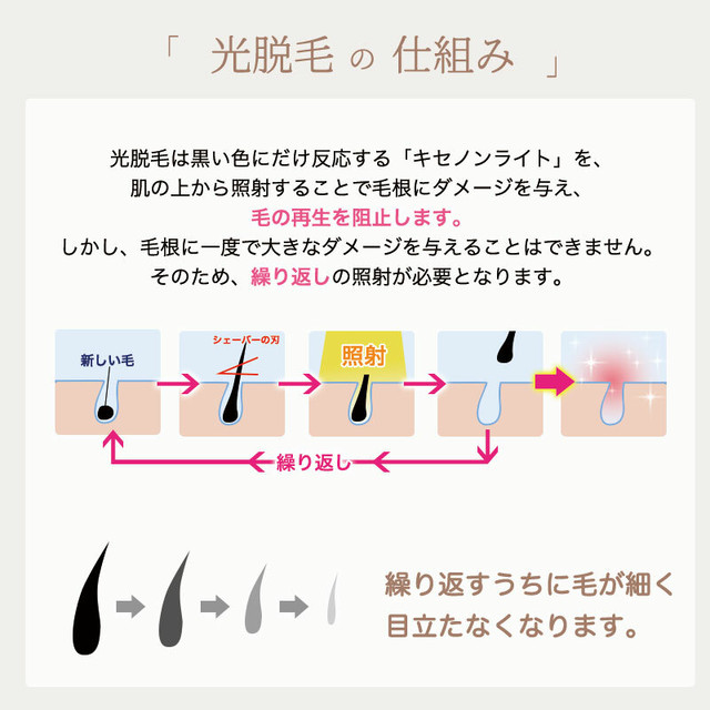 冷却ジェル不要 氷感光脱毛器 脱毛サロン級の威力で最短2ヶ月 スベスベ美肌に Stylishjapan