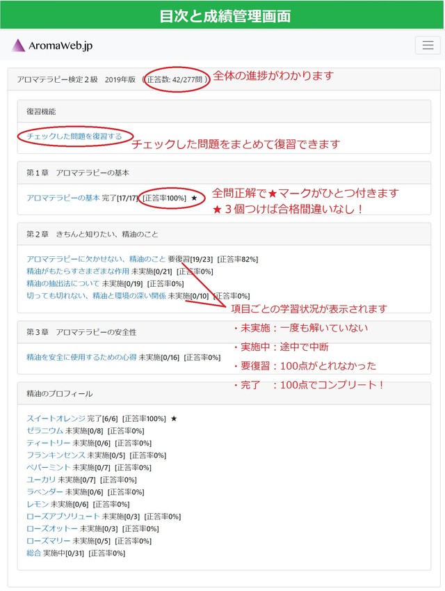 アロマ検定デジタル問題集２級 ３カ月利用チケット Aromaweb Jp