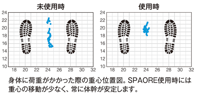 ｓｐａｏｒｅ 転倒防止用インソール ナチュラルアビリティ