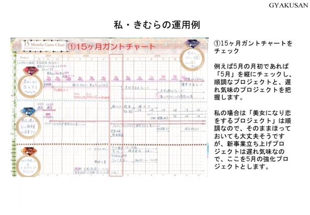 逆算手帳年 E 逆算アクション セミナー 税理士 逆算手帳 認定講師きむらあきらこのオンラインショップ