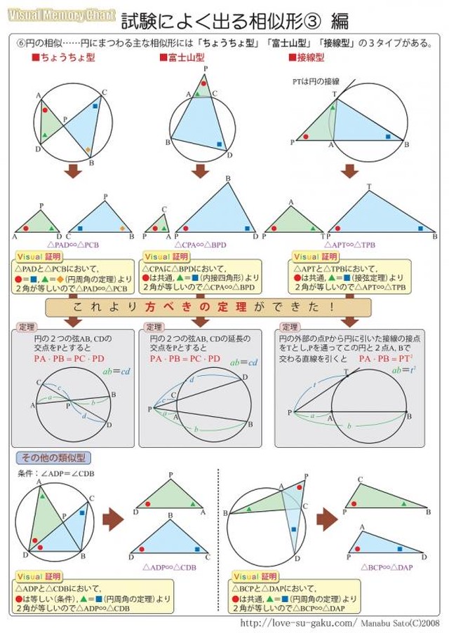 数学 試験によく出る相似形が完璧にわかるまとめ集 実践例題集 自宅でできる受験対策ショップ ワカルー Wakaru