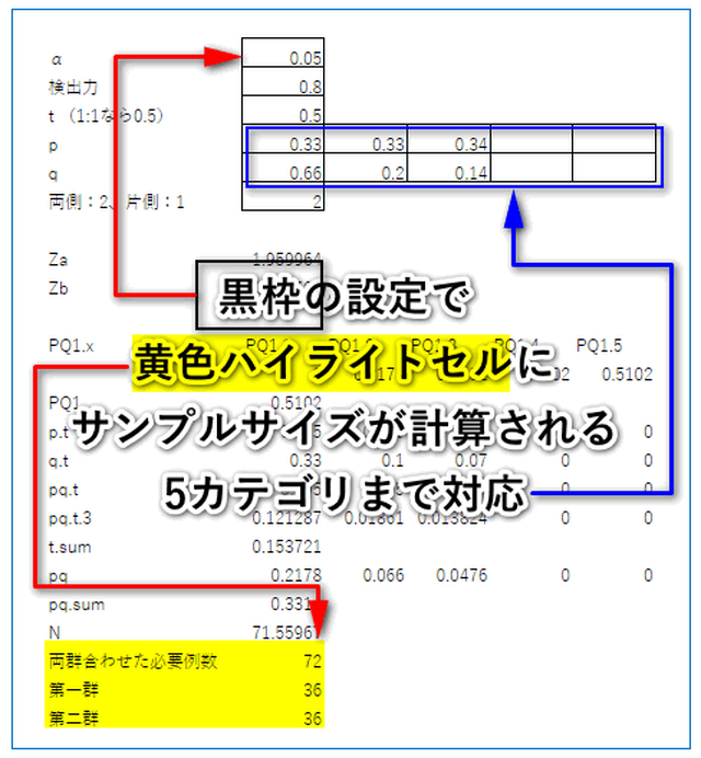 マン ホイットニーのu検定 サンプルサイズ計算 エクセルでサンプルサイズ Hha Shop