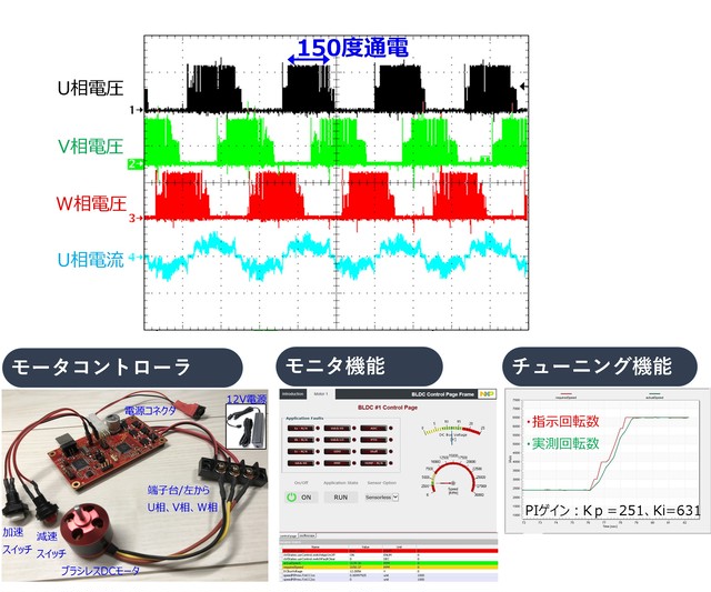 矩形波駆動 センサレス1度通電 制御モータ コントローラ 150w ブラシレスdc Pmsm Acモータ 向け モータコントローラ モータ評価 治具 の販売