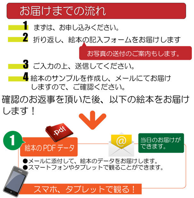 夫 男性への結婚1年目の結婚記念日に贈るのオリジナル絵本 結婚記念日に贈る本 記念de絵本ブックストア