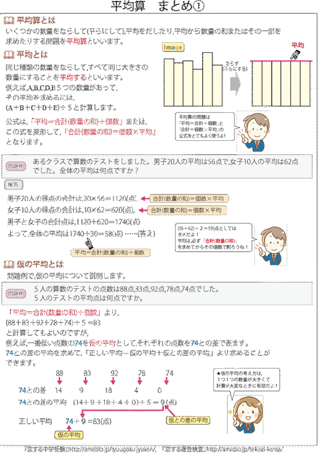 特殊算 平均算編 国立 私立中学校 受験対策 テーマ別で市販の解説集よりよくわかる過去問題解説集 自宅でできる受験対策ショップ ワカルー Wakaru