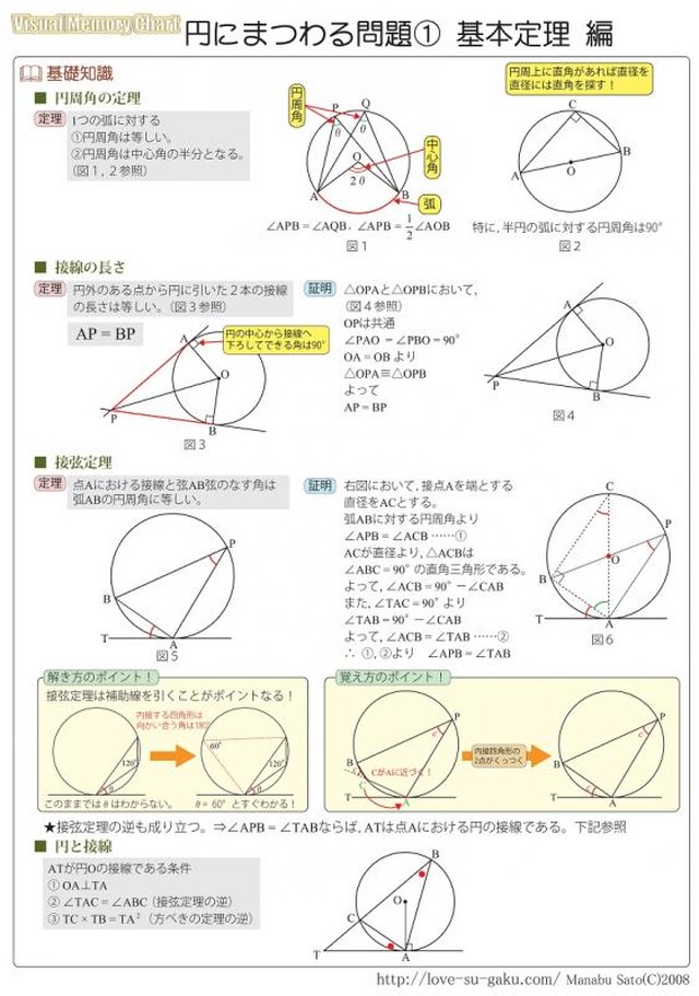 数学a 平面図形 円にまつまる問題チャート まとめ集 実践例題集