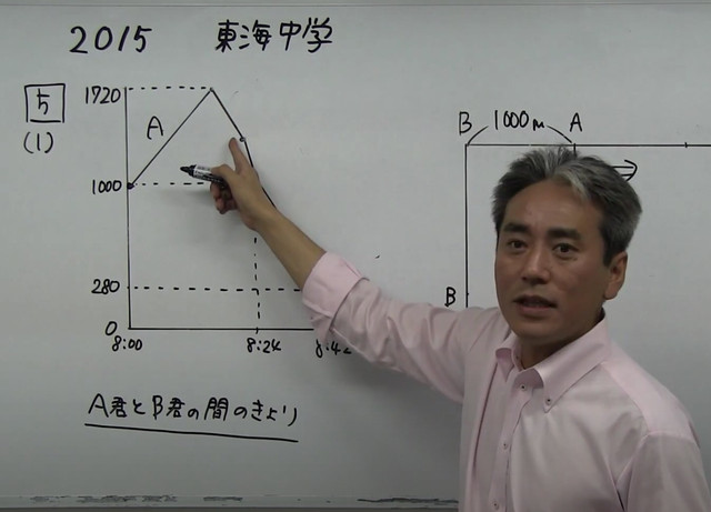 東海中学算数分野別pdf問題集１３年間分 動画解説付き 中学受験算数研究会