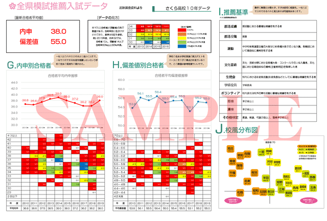 一宮高校10年データ 19 さくら書店