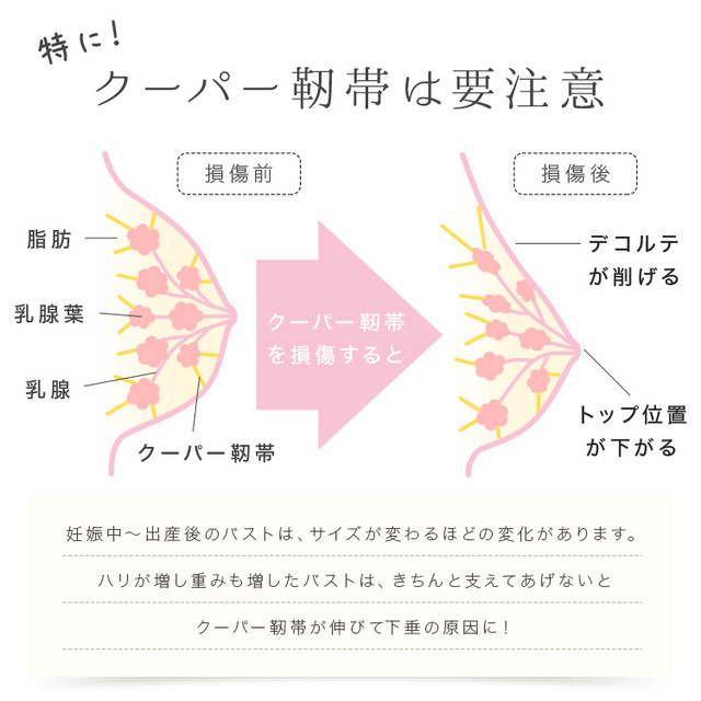 国内即納 即日配送 授乳ブラ 前開き マタニティブラ ノンワイヤー フロントボタン 授乳ブラジャー 垂れ かわいい 大きいサイズ 脇肉 授乳 服 ナイトブラ バストアップ 人気 育乳ブラ スポブラ 補正ブラ 人気 下着 肌着 インナー 妊婦 産前 産後 授乳服 キャミソール
