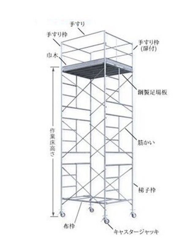 引取限定 中古 ローリングタワー メーター 3段 中古足場専門店