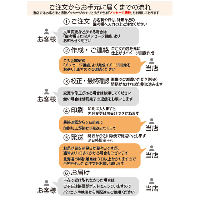 33 はがきサイズ 結婚式の開催メール確認 コロナ対応 ポストカード ナチュラル ウェディング 送料無料 Wedding Momo Noha