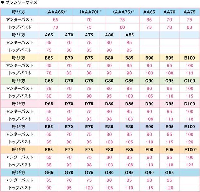 形状 なくなる 等 韓国 下着 サイズ Logisticalcenter Org