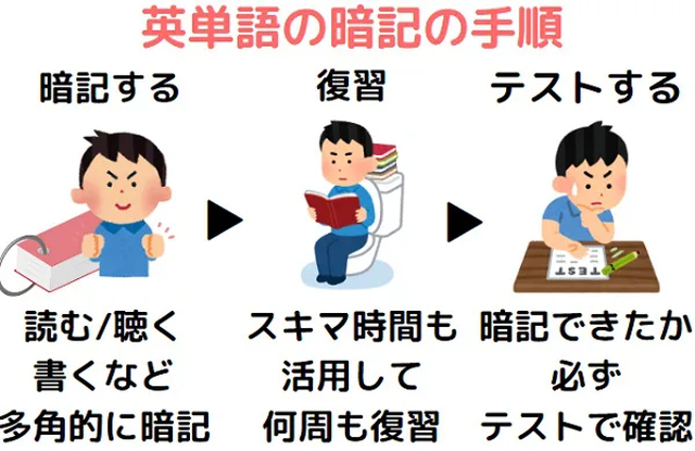 世界史の年代暗記法 オリジナル確認テスト 独学応援 参考書確認テスト