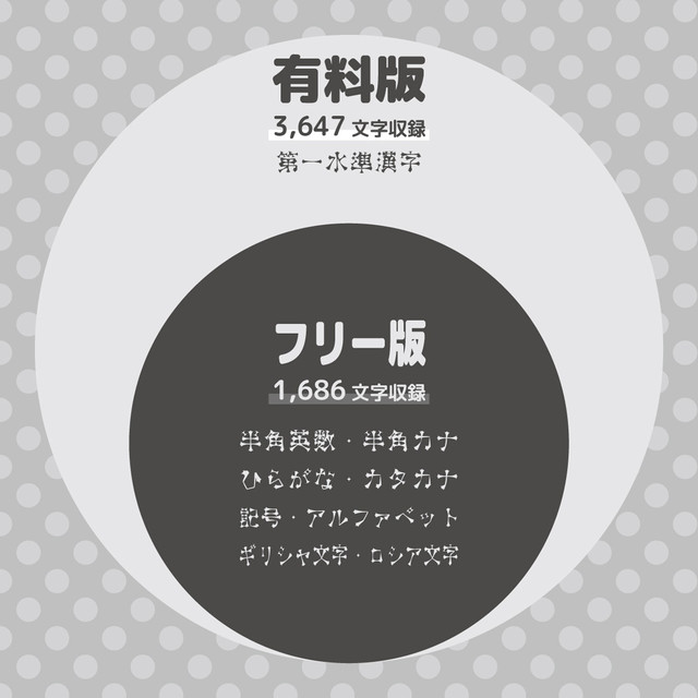 きらら字ver1 1 有料版 3 647字 Fub工房 フリーフォント 無料フォント 和文フォント 商用利用可