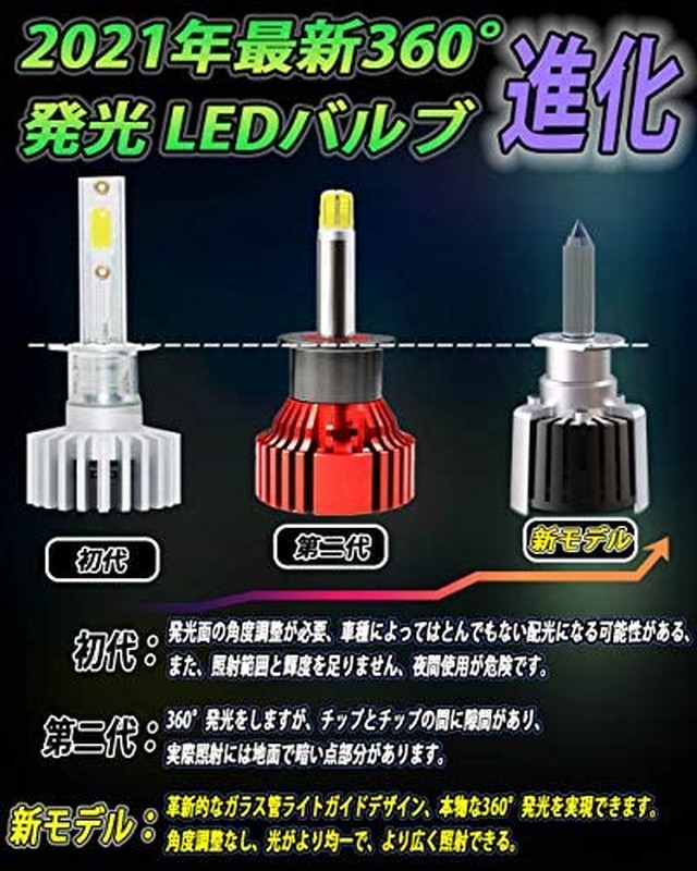 Jpcs 21最強 業界初モデル Wenle H1 Led ヘッドライト 車検対応 真360 無死角発光 角度調整無し 爆光 lm 100w Dc12 23v ホワイト6500k 2個入 国内三年保証 Az Japan Classic Store Jpcs 21最強 業界初モデル Wenle H1 Led ヘッドライト 車検対応 真360 無死角発光 角度調整無し 爆光 lm 100w Dc12 23v ホワイト6500k 2個入 国内三年保証 Az Japan Classic Store