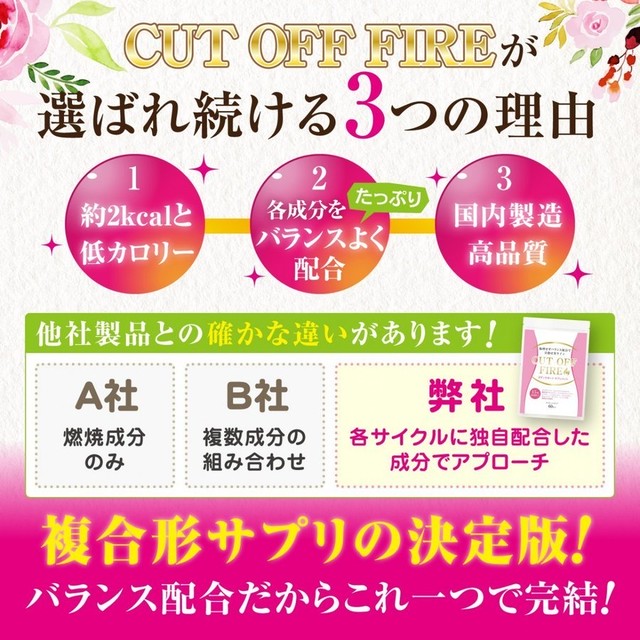 定期便 ダイエット サプリ Cut Off Fire 燃焼系 酵素 ダイエット サプリメント Cut Off Fire 燃焼系 酵素 フォースコリー フォルスコリ カルニチン デキストリン イヌリン 公式 いつもココ