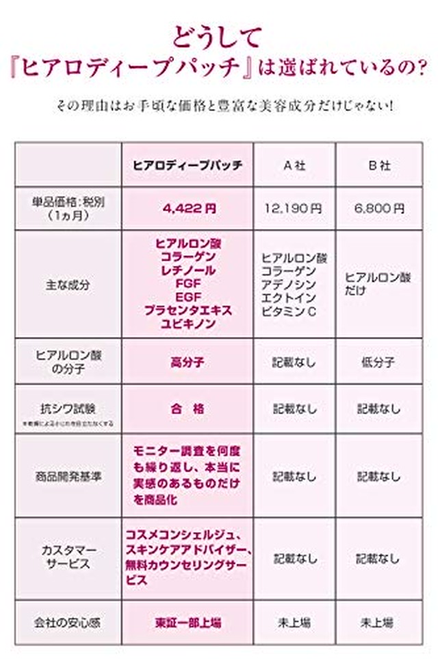 Jpcs ヒアルロン酸 パッチ 目元 ほうれい線 などに ヒアルロン酸 の 針 で直接届ける 目元パック マイクロニードル 顔パック で 小 しわ 対策 北の快適工房 ヒアロディープパッチ 2枚 4袋入り Az Japan Classic Store