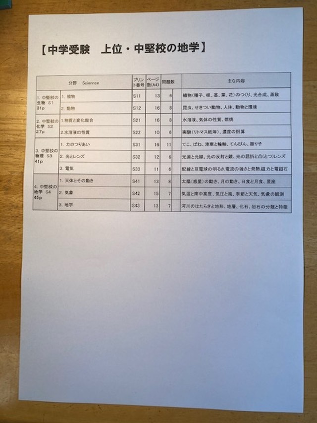 アプロ中学受験算数プリント