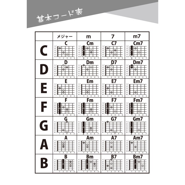 バンザイ ウルフルズ ギターコード譜 さとうさおり G A0004 アキタの楽譜屋