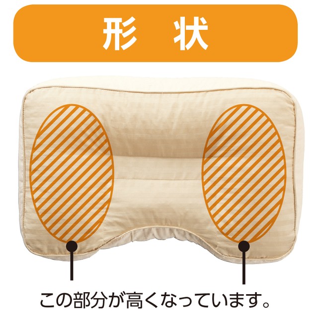 薦める
