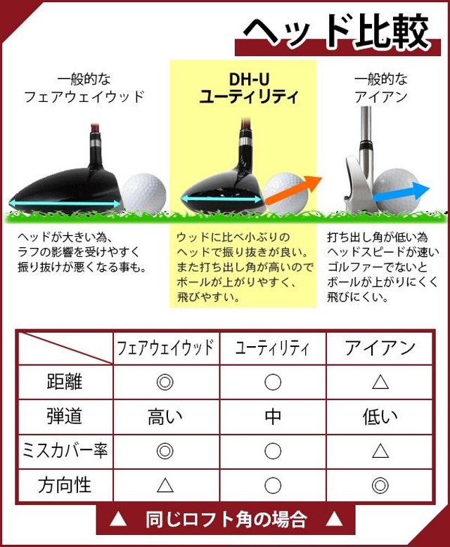 送料無料 Power Bilt パワービルト サイテーションdh U ユーティリティ U7 26度 Happywarehouse