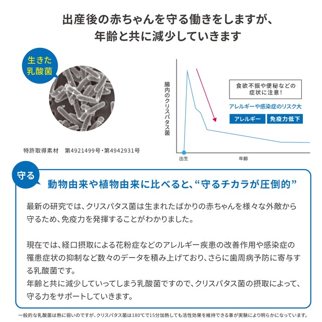 おいしい水素と乳酸菌タブレット 公式ショップ ロイヤルショッピング