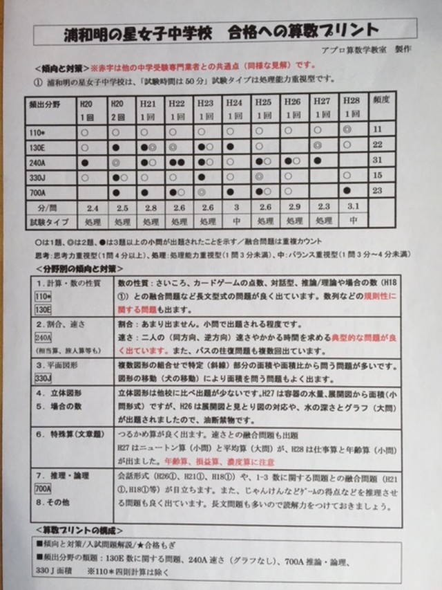 中学受験 香蘭女学校 22合格への算数プリント アプロ中学受験算数プリント