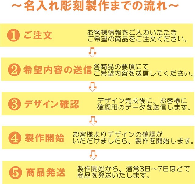 卒業記念 ペーパーウェイト 円型 卒業記念 卒園記念 贈り物 ギフト 記念日 退職祝い 開店祝い 開業祝い 長寿祝い 創立記念 結婚記念 周年記念 ノベルティグッズ プレゼント ガラス 文鎮 父の日 母の日 送料無料 キャラクター エッチング工房ちゃわわ