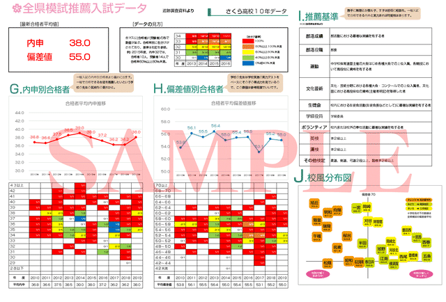 江南高校10年データ 19 さくら書店