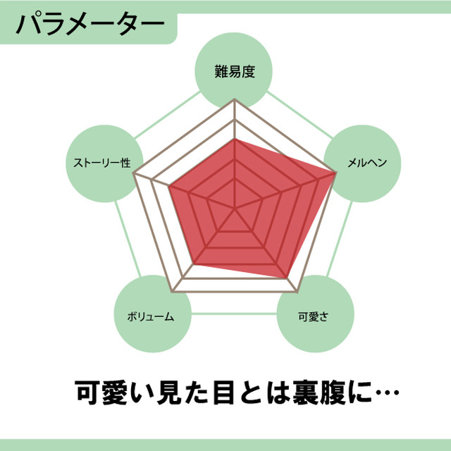 赤ずきんちゃんのさがしもの 時解 Escape Cafe