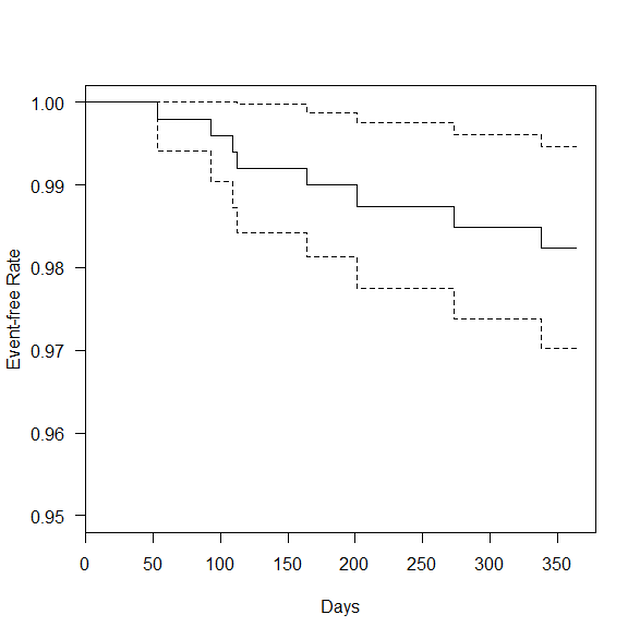カプランマイヤー曲線サンプルデータ Hha Shop