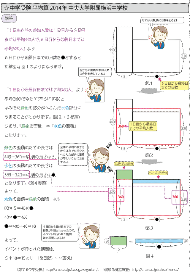 特殊算 平均算編 国立 私立中学校 受験対策 テーマ別で市販の解説集よりよくわかる過去問題解説集 自宅でできる受験対策ショップ ワカルー Wakaru