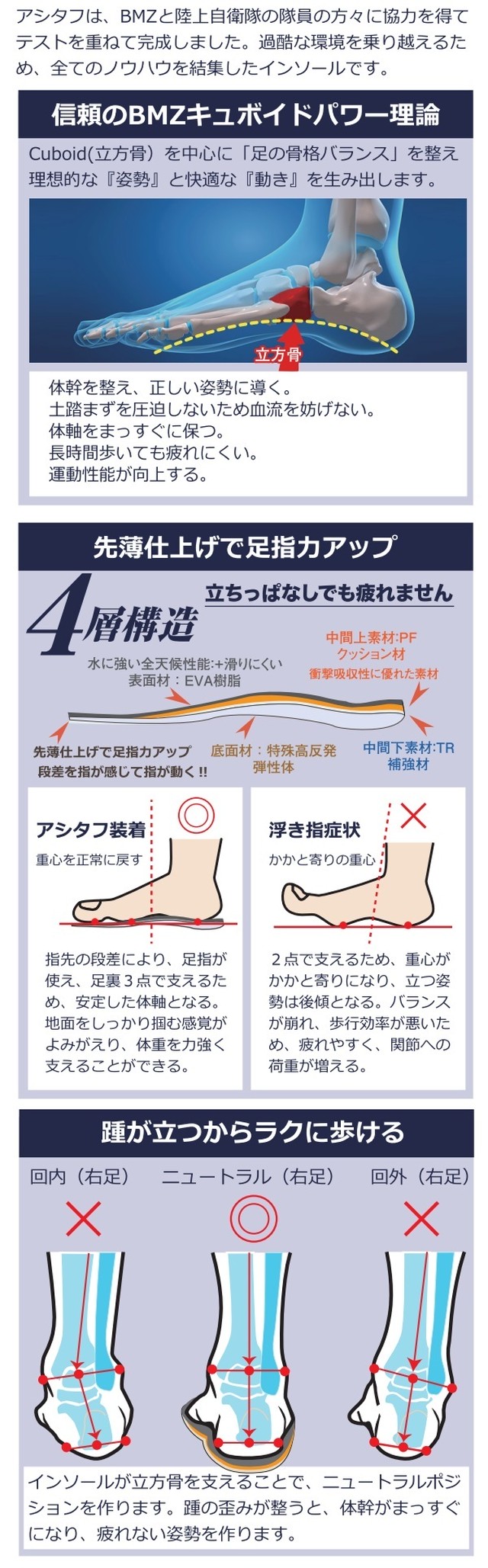 姿勢矯正インソール タフな足を創造する アシタフインソール Ofukudou