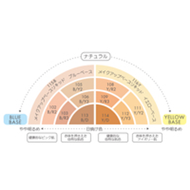 112 Y Y3イエローベース赤み弱く日焼け肌 リキッドファンデーション Graceful Life Beauty Room