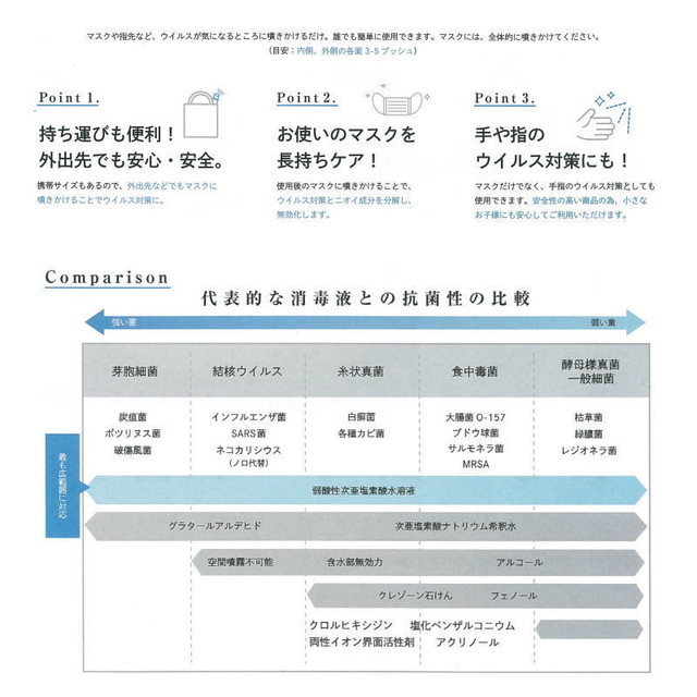 弱酸性次亜塩素酸水溶液 500 50ppm Coolean