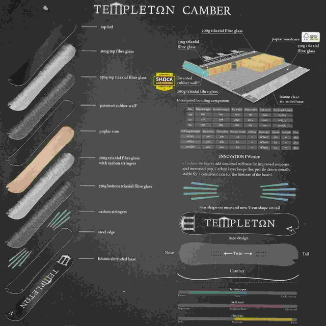 21 Templeton Snowboards Stardust テンプレトンスーボード スターダスト 21 19 日本正規品 グラトリ向き サービス品多数 Sidestance サイドスタンス
