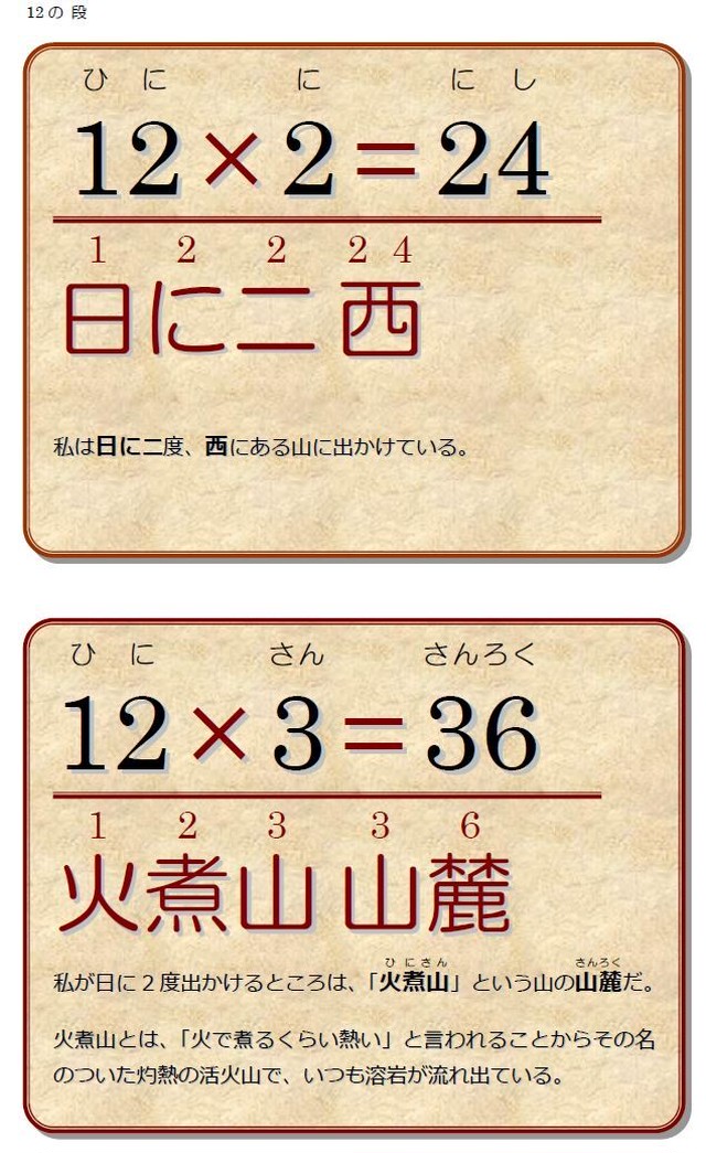 かんたん 読むだけで覚えられる2桁の九九 その1 12 2 19 9 電子書籍 あおぞら教育会