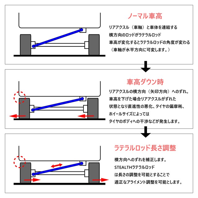 お買い得モデル Suzuki 車高調キット ラテラルロッドのセット Mini Stealth He21s フル 減衰力25段調整 Pgfk Mpsr18 Lrs3 アルトラパン専用 2型 足周り Sutevalle Org